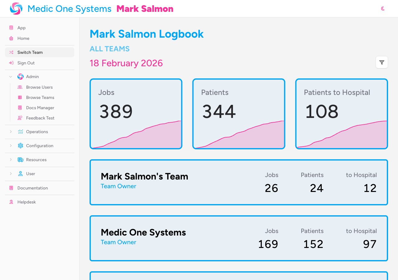 Screenshot: The Logbook page showing the user's name as the heading, a team/date range subheading, and three summary stat cards for Jobs, Patients, and Patients to Hospital, each with a large count and a trend sparkline chart